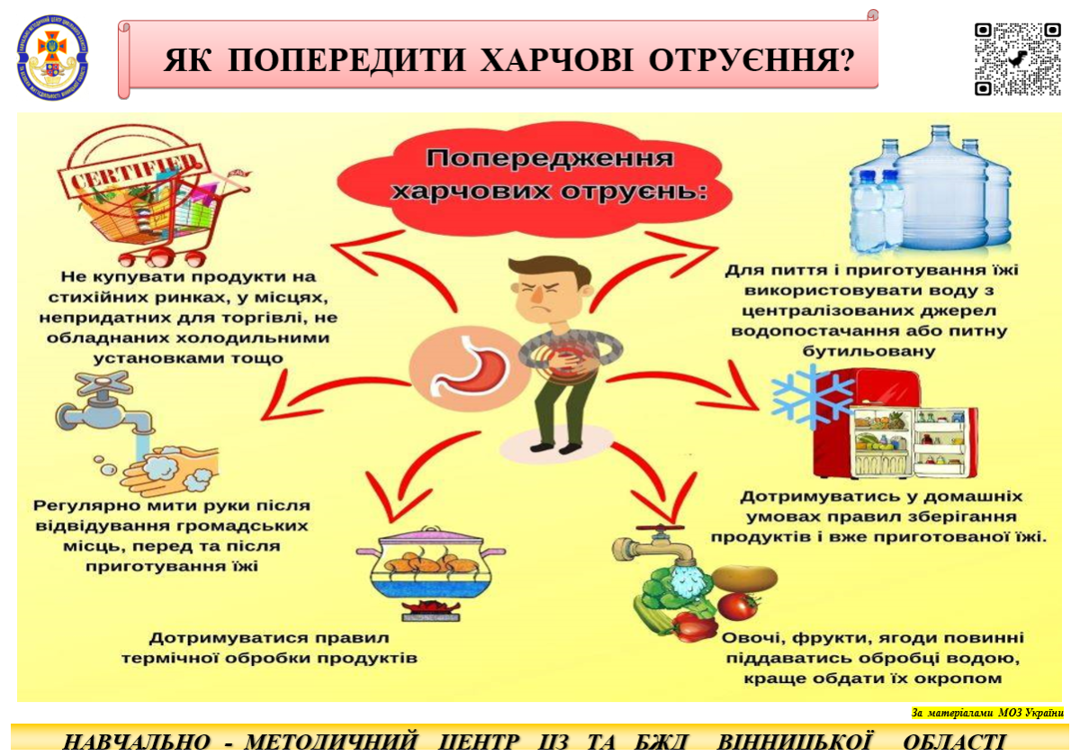 кишкові захворювання