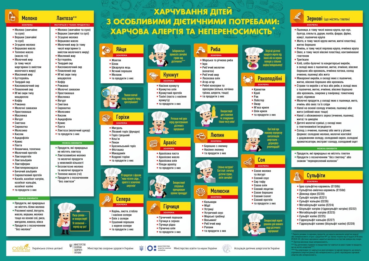 алергени